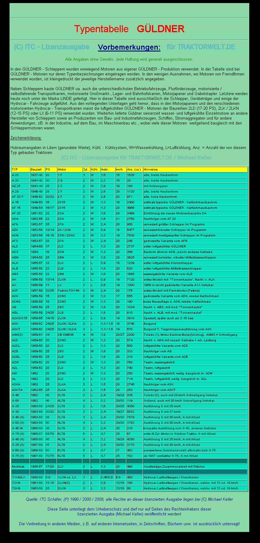 GLDNER - Tabelle wird geladen....