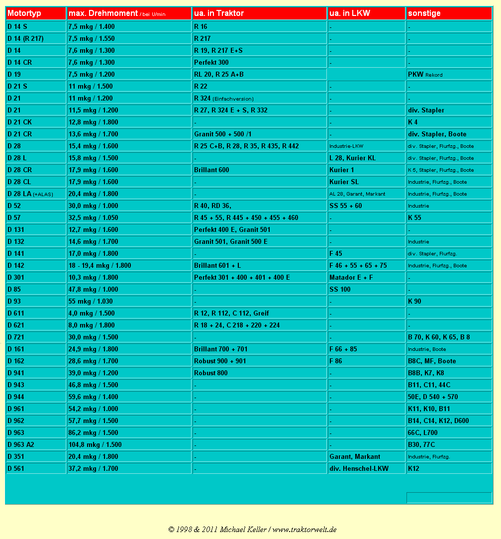 Hanomag - Dieselmotorentabelle 2