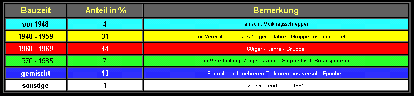 genaue Zahlenwerte aus dem Jahr 1999